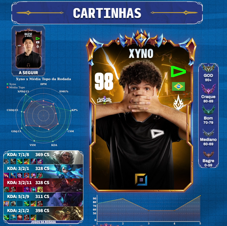 Ilha das Lendas 🏝️ tweet media