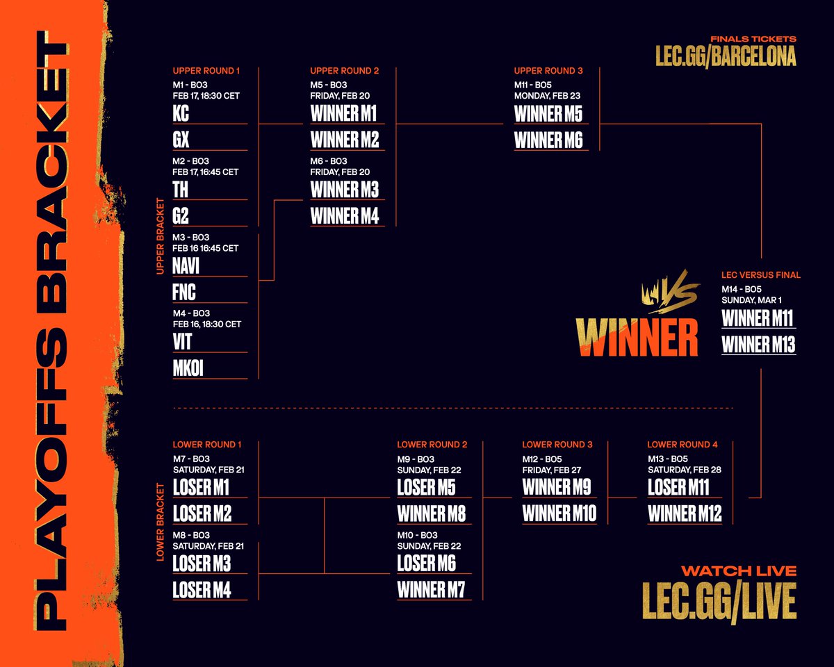 LEC's tweet image. The #LEC Versus Playoffs bracket!