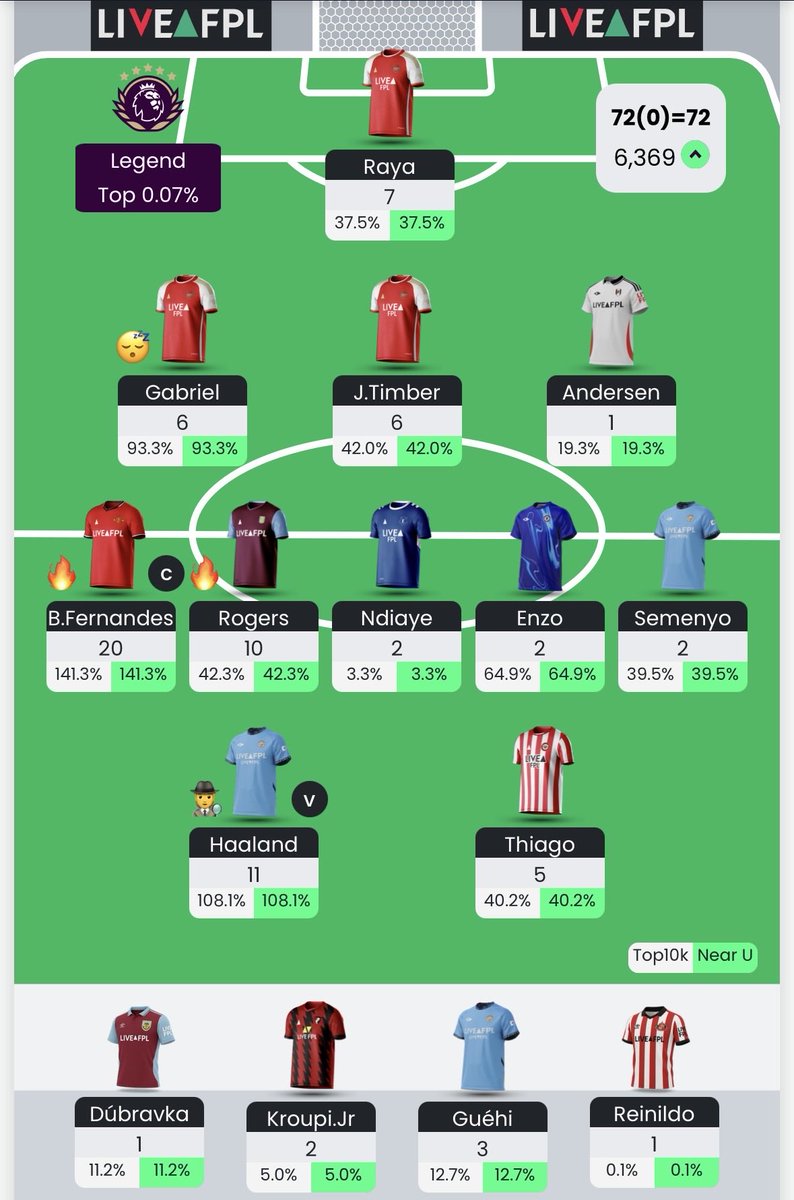 #GW25 

🌎 OR: 6.6k > 6.3k

Wanted to do Ndiaye > Mbeumo but was too late to do it before the deadline 😂🙈

Good thing is, got 4 FTs to do funny things. Mbeumo (if fit) still on the watchlist, same for Palace defenders 👀