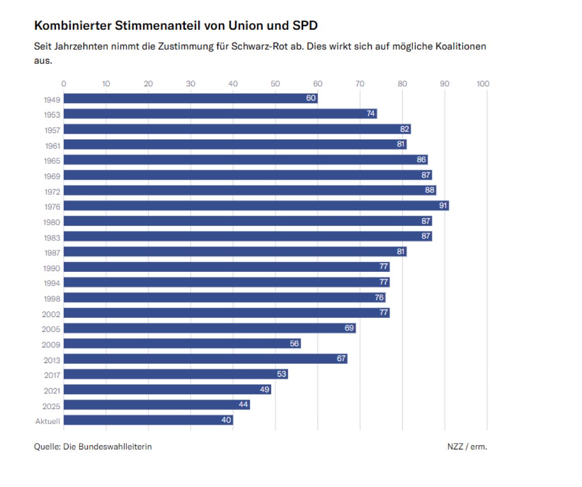 Dr. Maximilian Krah MdB tweet media