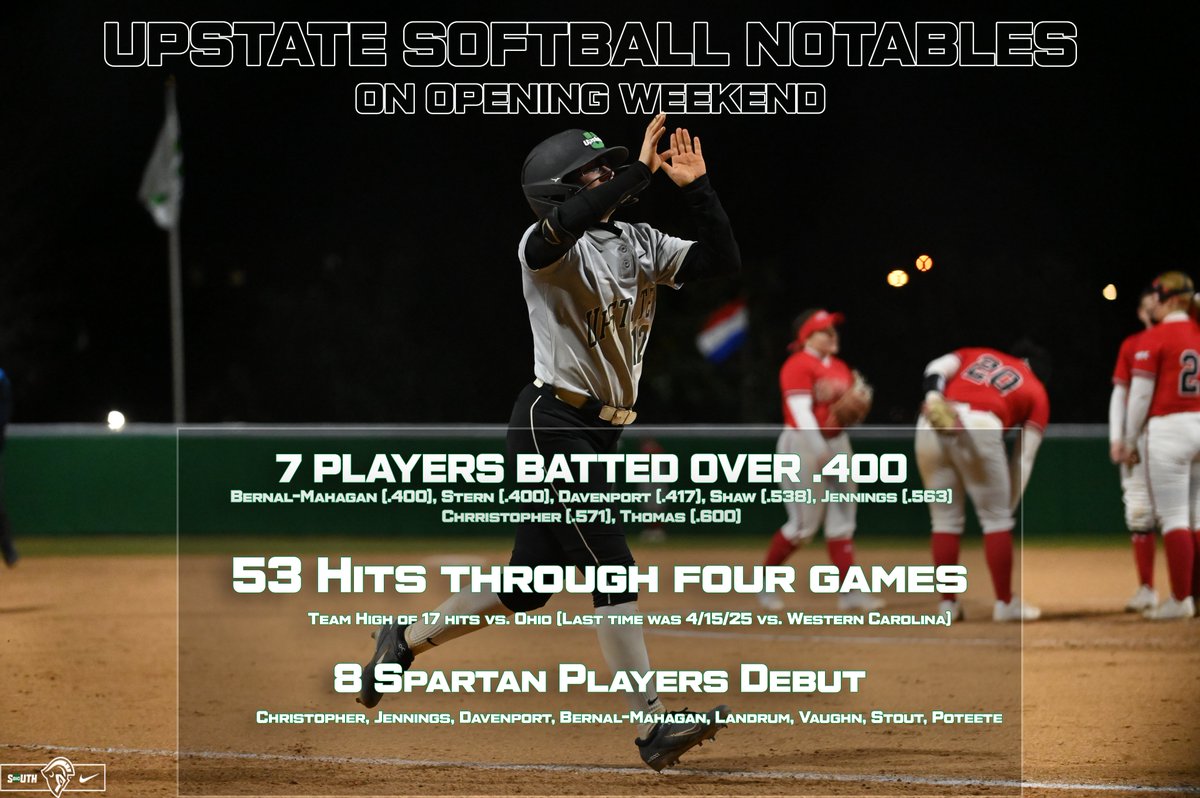 USC Upstate Softball tweet media