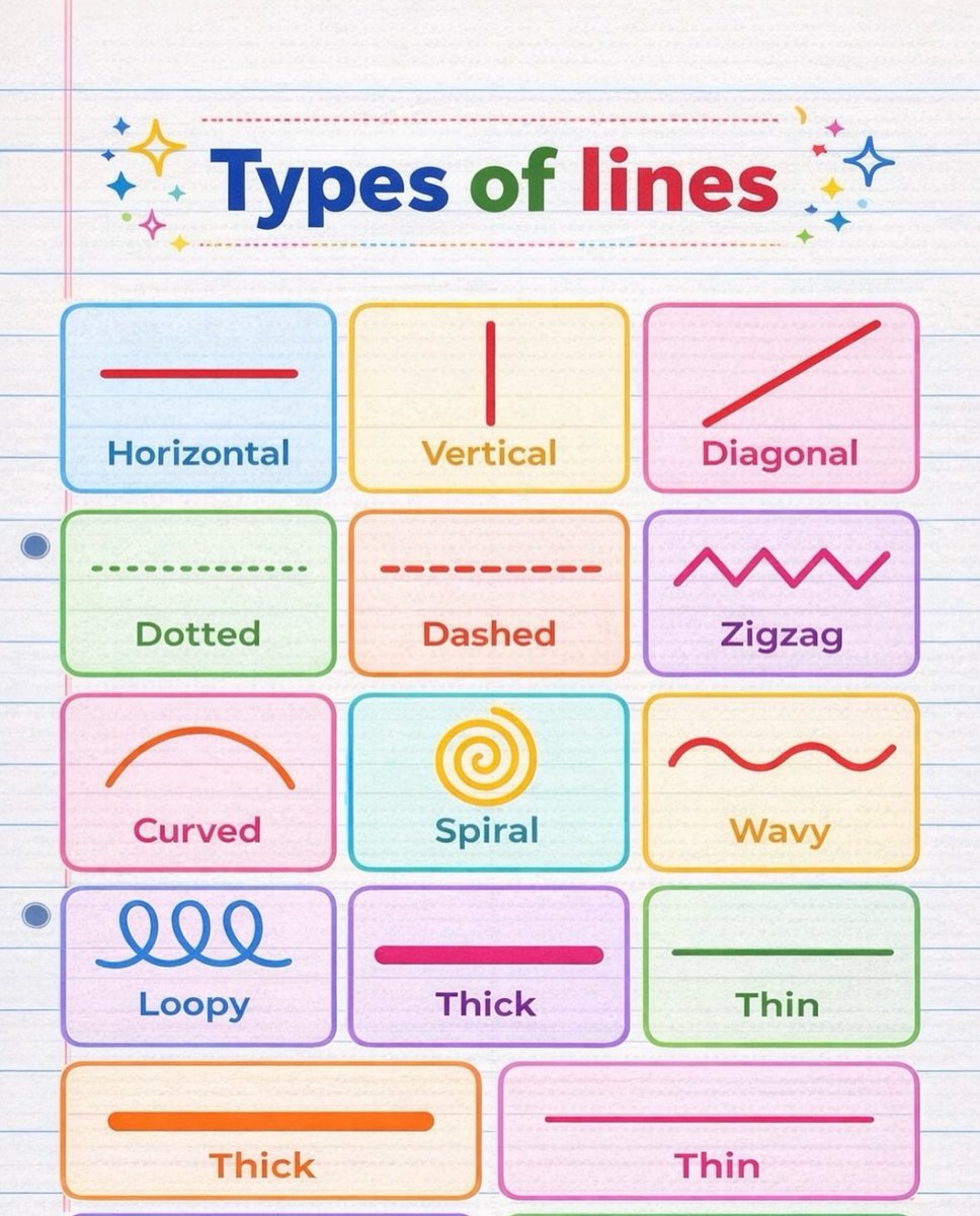 Types of lines