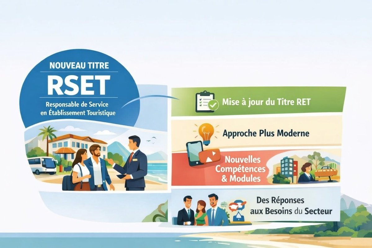 ROQUESMICHEL2's tweet photo. Bonnes nouvelles pour le secteur du tourisme - Hôtellerie. 
Le renouvellement du titre professionnel de #RET Responsable d’Etablissements Touristiques et la création du titre #RSET Responsable de Service en Établissements touristiques. 

https://t.co/6Oa6yW8EwQ https://t.co/1MxoSz52k5