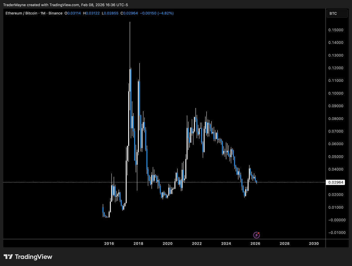 What are the odds SOLBTC is just ETHBTC next cycle?