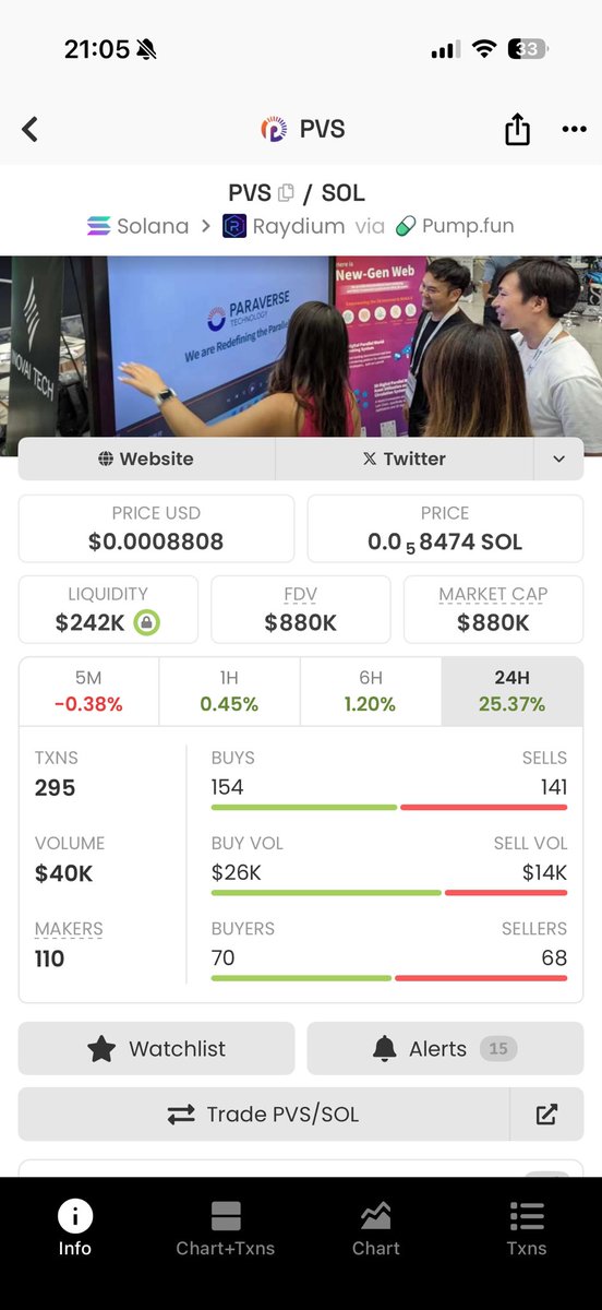 Day 197 posting $PVS until we reach 1B