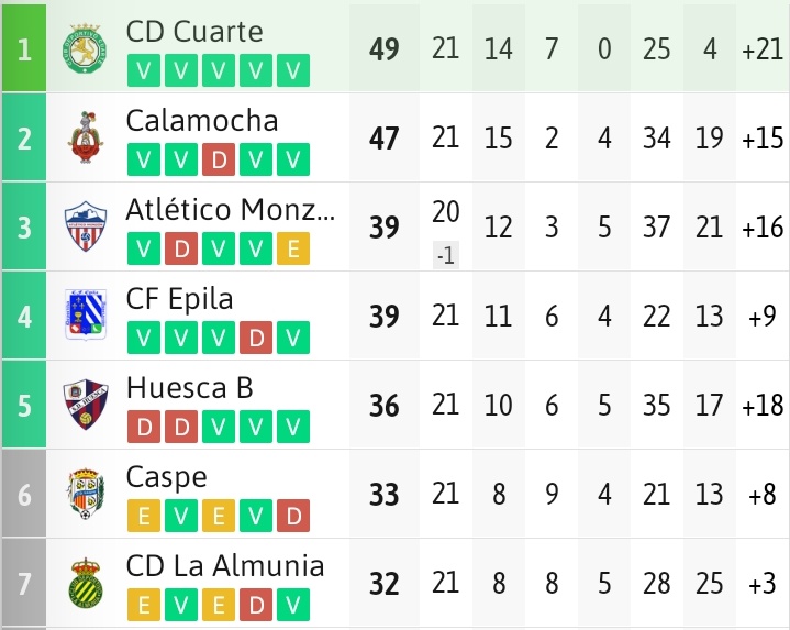 Gol de Oro tweet media