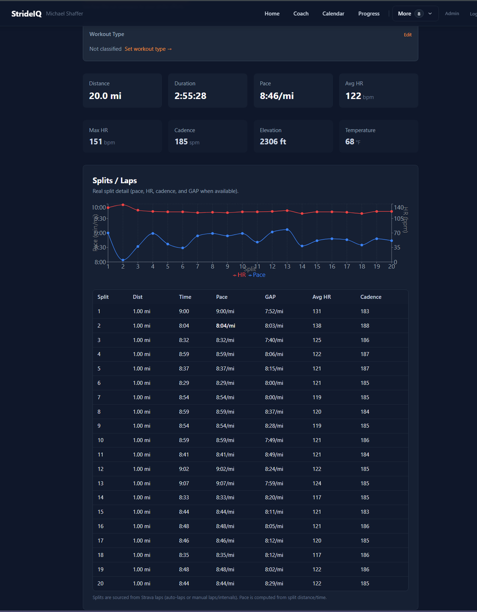 nomdk1's tweet image. Today was one of those days you just wanted to be outdoors in it forever!  This week got me back to 58 miles with a 20 mile long run with 2300 feet of elevation.  The pace was a minute per mile faster than last week with much lower heart rate so my neuromuscular system is…
