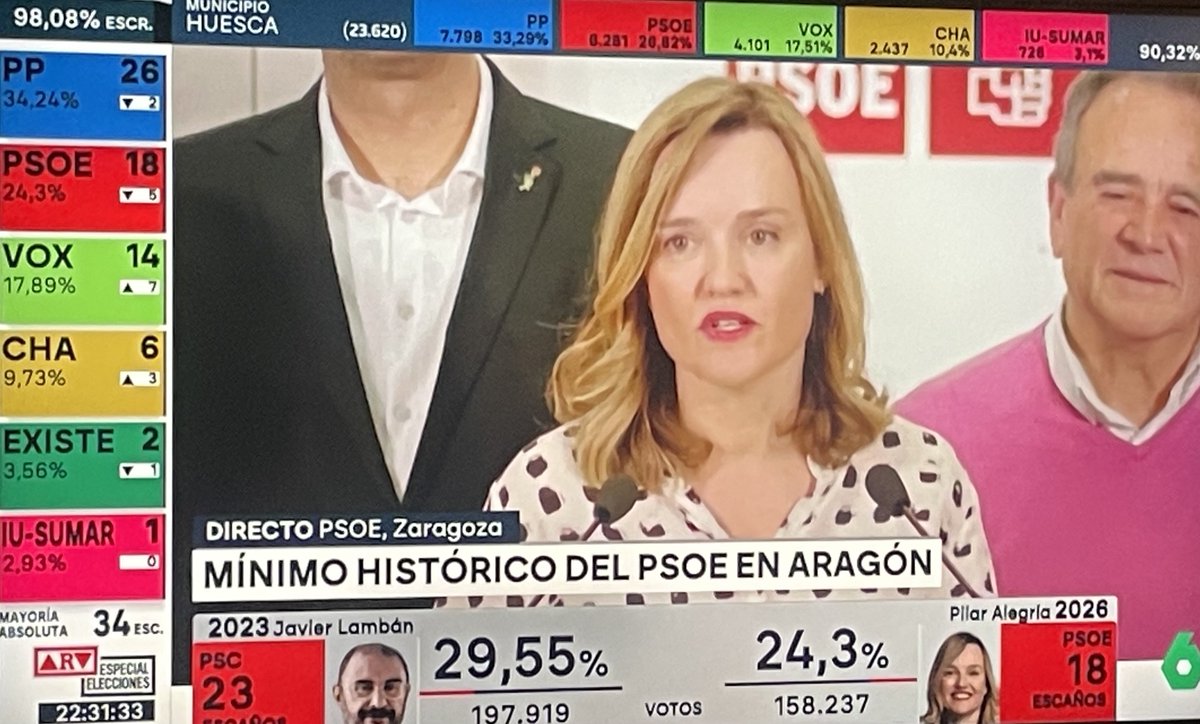 María López-Brea tweet media