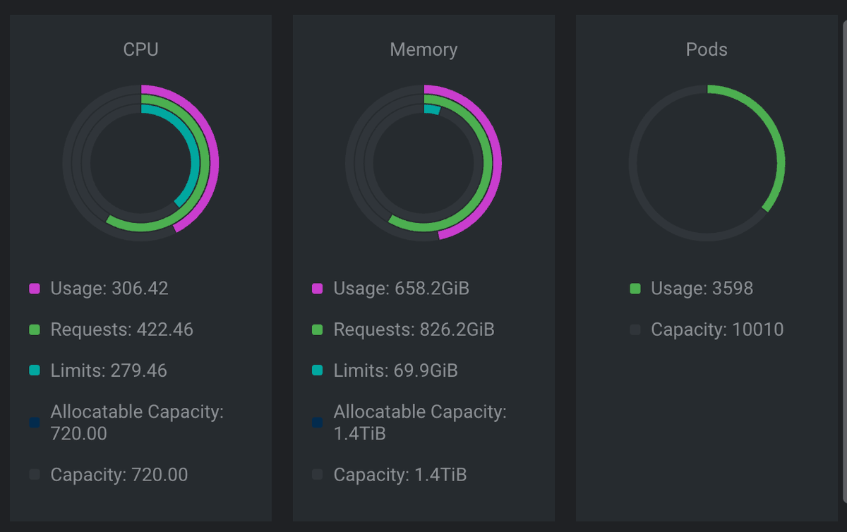 We're building ClawOnCloud for the long haul.
 720 CPU cores. 1.4 TB RAM. 10K max instances.

This is what "managed hosting" should look like.

🦞 clawon.cloud