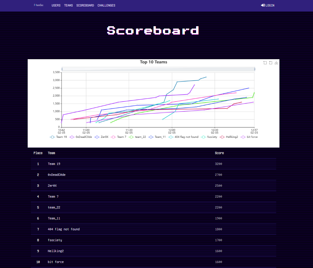 FahemSec - فاهم سيكيورتي 🇵🇸 tweet media