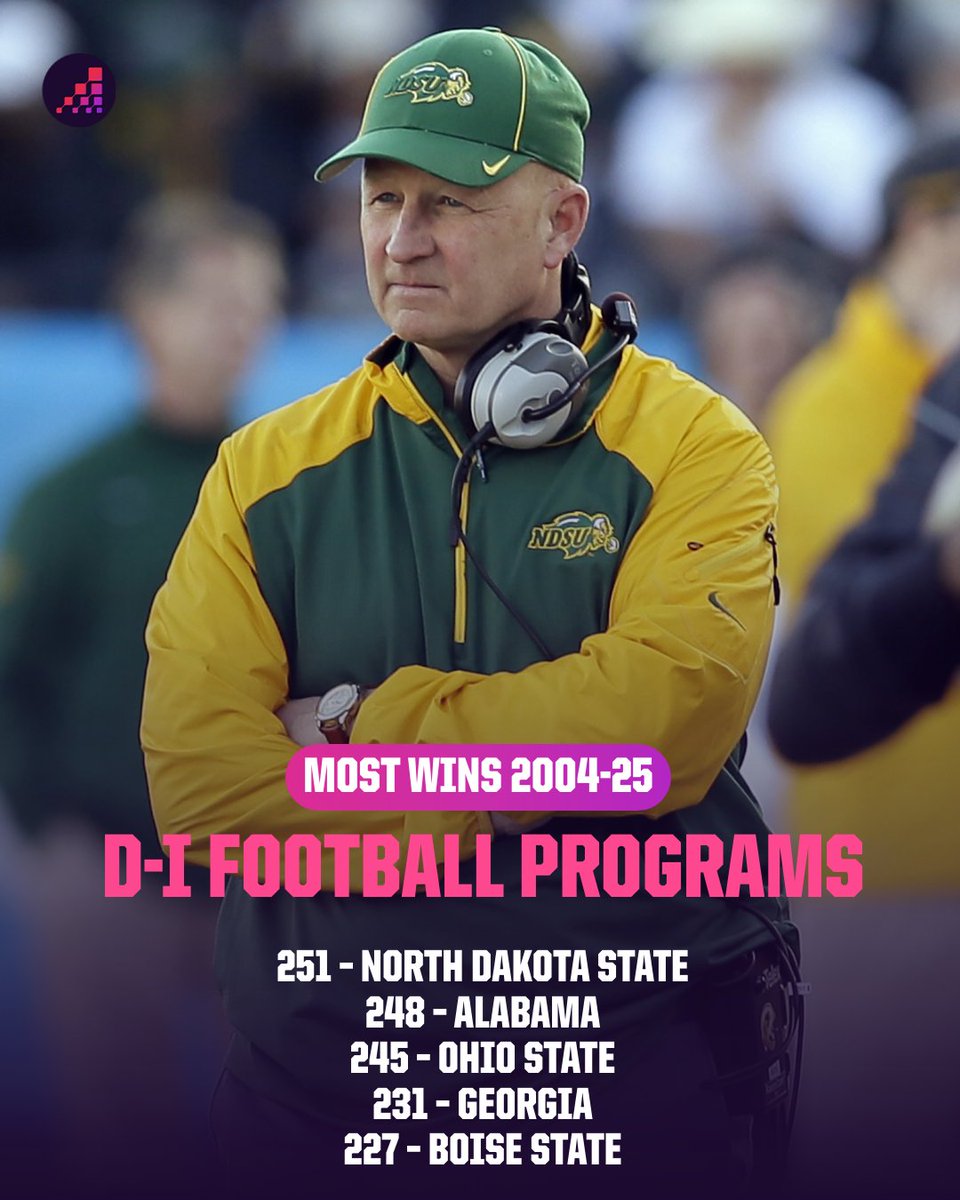 Opta FCS Football tweet media