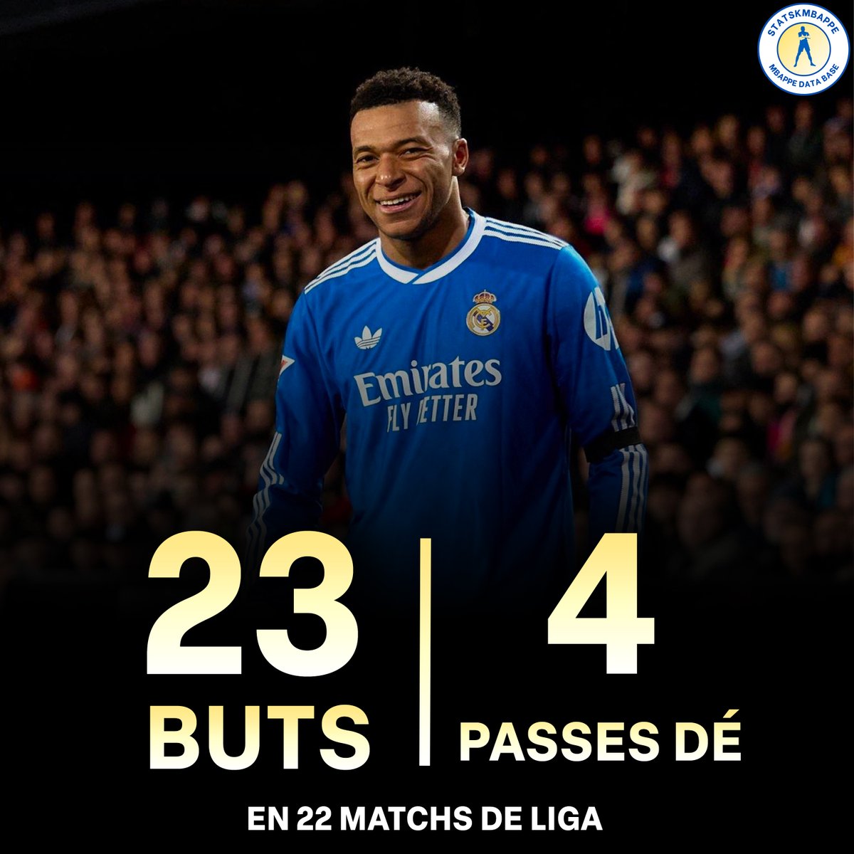Mbappé en Liga :

🏟️22 matchs
⚽️23 buts
🎯4 passes décisives
📊27 G+A en 22 matchs

🎖️11x MOTM
🎖️Meilleur buteur
🏆2x joueur du mois
📊8 pénaltys transformés dont 4 provoqués