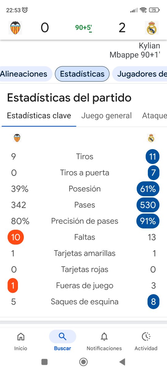 Si no tiras a puerta en 90 minutos, imposible ganar (10 faltas sólo) 😡