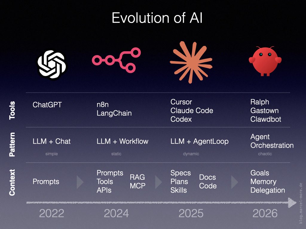 Marcel Moré tweet media