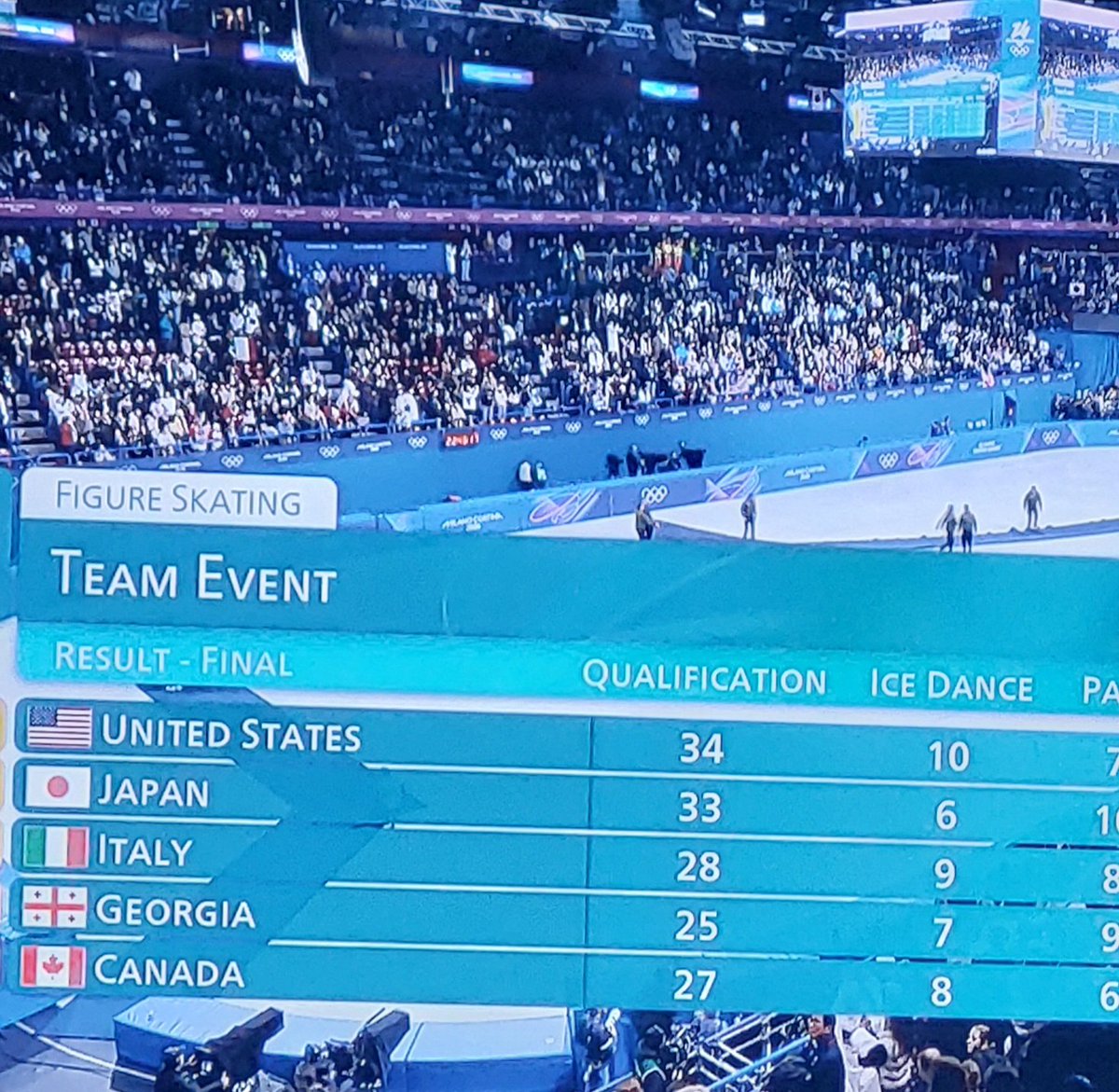 2004'ten bu yana artistik buz pateni yarışmalarında (kadınlar, erkekler, çiftler, buz dansı) takım halinde yeni bir dalda heyecan getirdi bilhassa Olimpiyatlara. 
Kazanan Japonya'nin bir puan önünde  ABD oldu. 🌟👏
#MilanoCortinaOlympic2026 #figureskating #MilanoCorrina2026 #USA