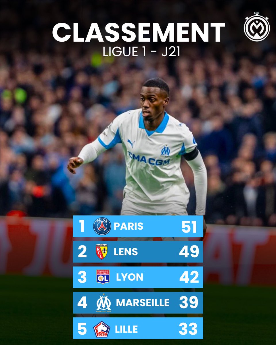 La Minute OM tweet media