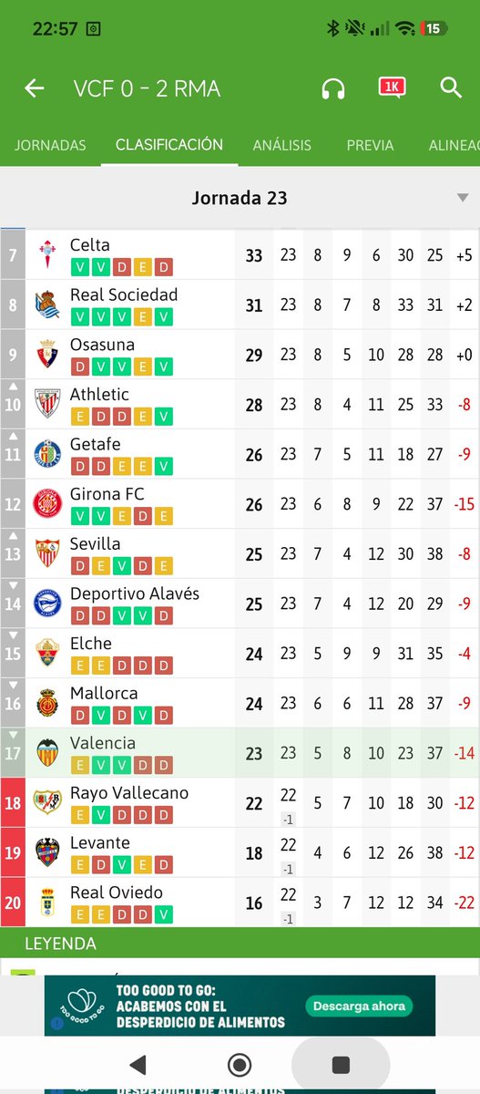 No lo pudimos hacer mejor pero no esta mal <a href="/realmadrid/">Real Madrid C.F.</a> <a href="/FerElTomatxAzul/">FerElTomateAzul 🦇🇪🇦</a>