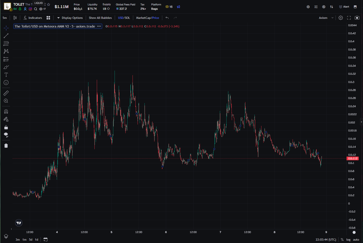 Trader Z tweet media