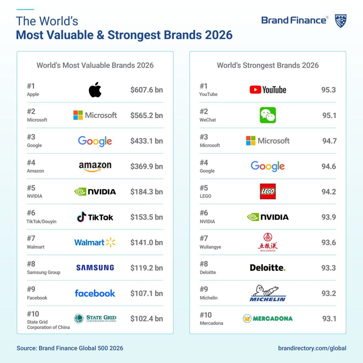 Deloitte Panamá tweet media