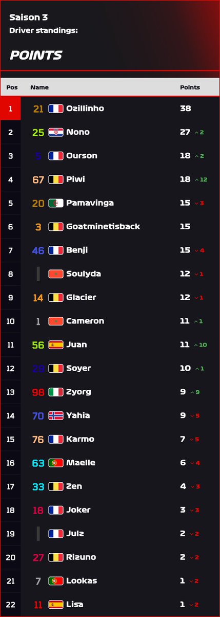 Pormule 1 RP tweet media