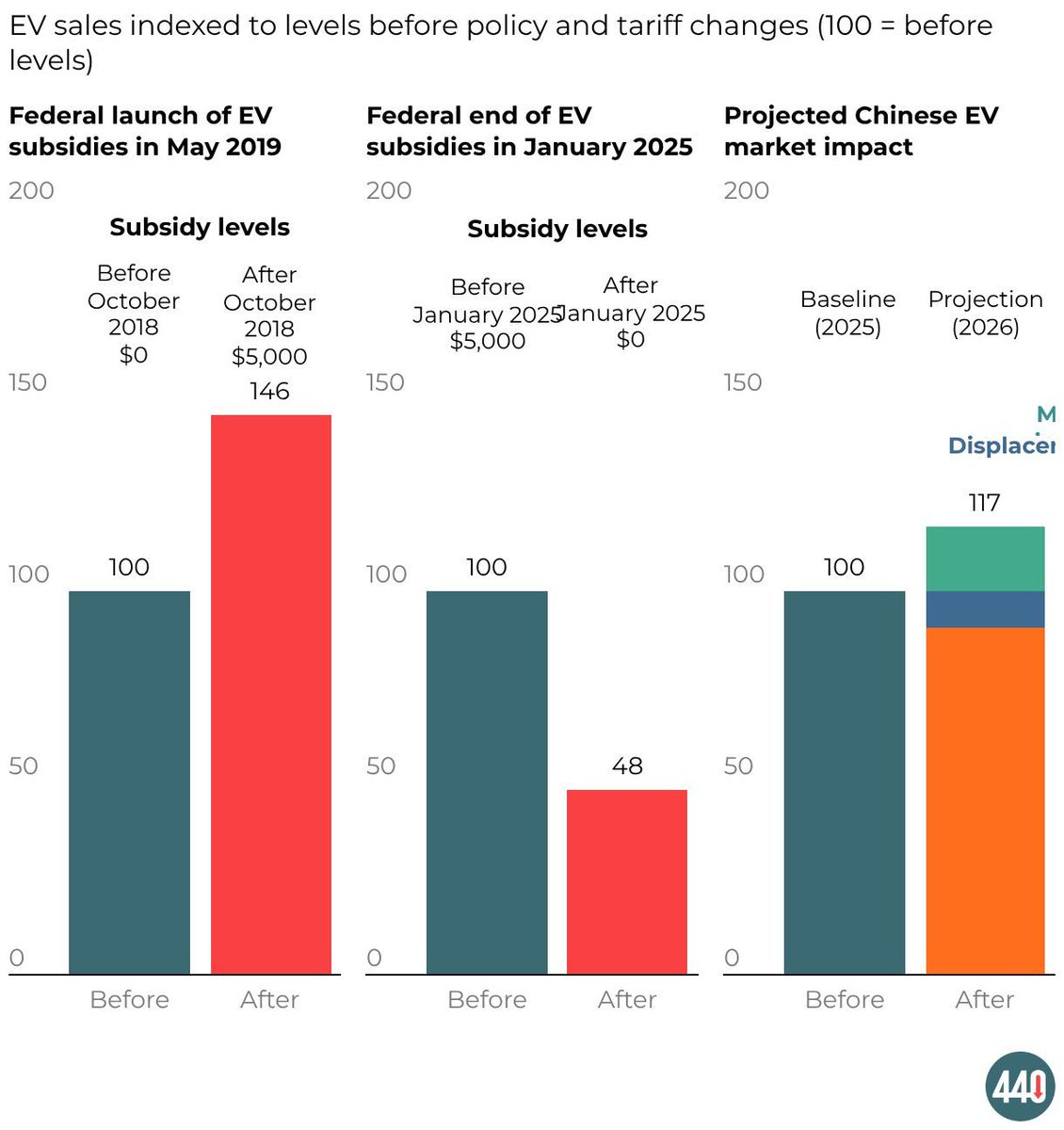Pembina Institute tweet media