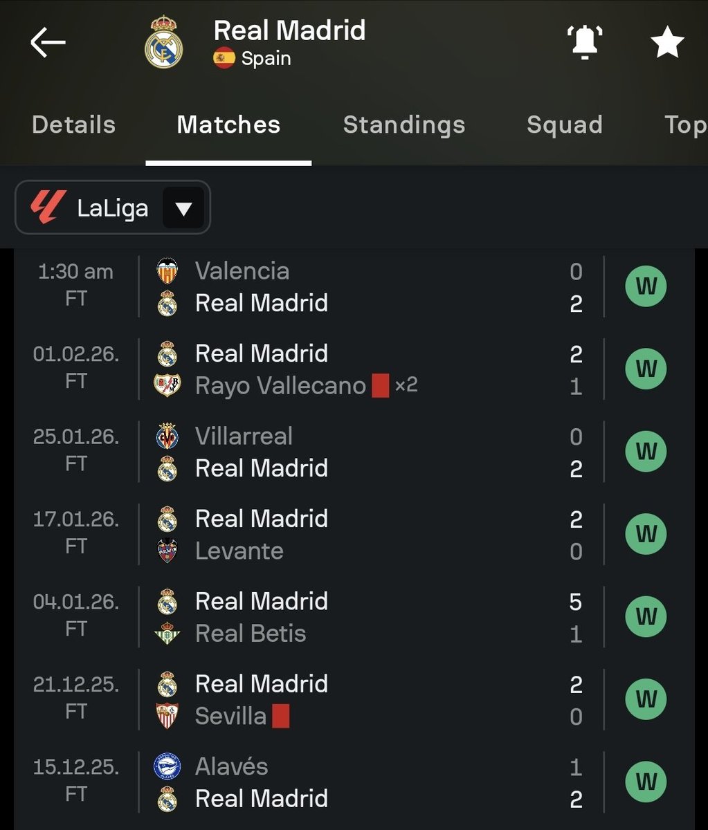 Who would’ve believed that’s our 7th win in a row in La Liga, lol.