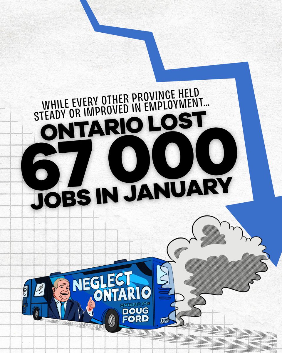 OntLiberal's tweet photo. If you’re feeling like it’s harder to find work or get ahead, you’re not wrong. 

In January, Ontario stood alone as the only province losing jobs, while others moved forward.

In the middle of an affordability crisis, Ontarians cannot afford more of @fordnation’s failures. 

#onpoli