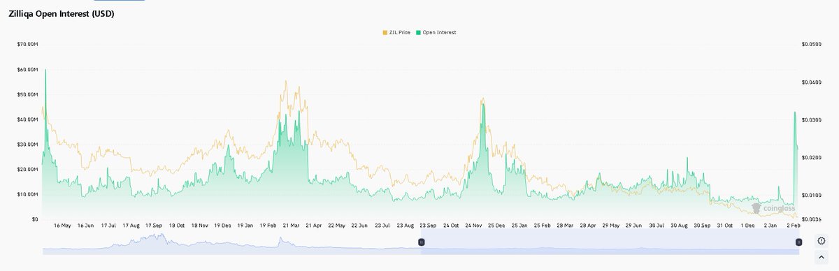 Emilio Crypto ₿ojan tweet media