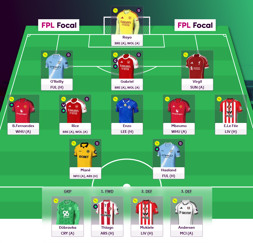 FPL Focal tweet media