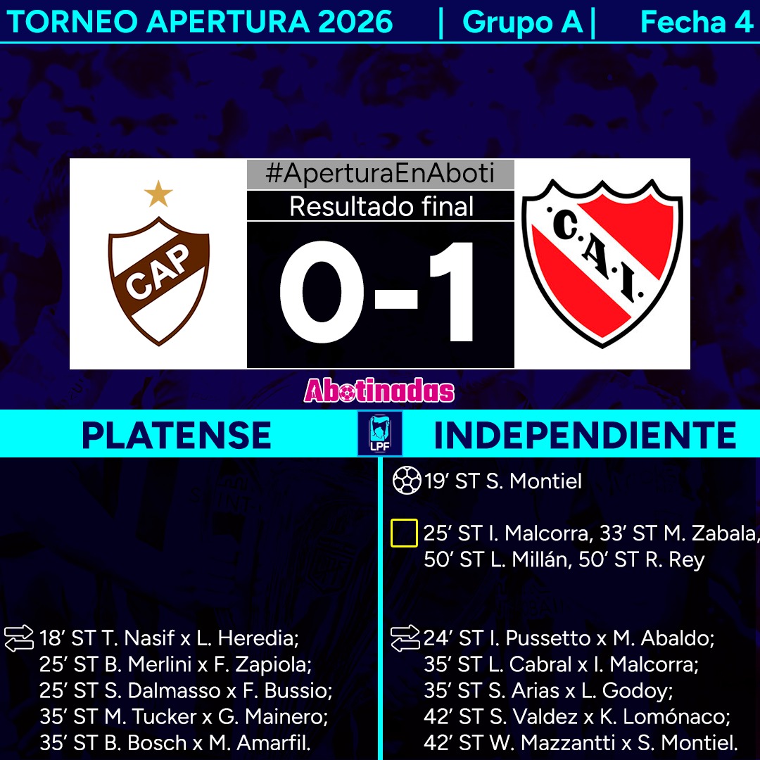 ⚽FINAL entre #Platense 0️⃣ e #Independiente 1️⃣ (S. Montiel), por la #fecha4 del #TorneoApertura.

#LigaProfesional #AperturaenAboti👠