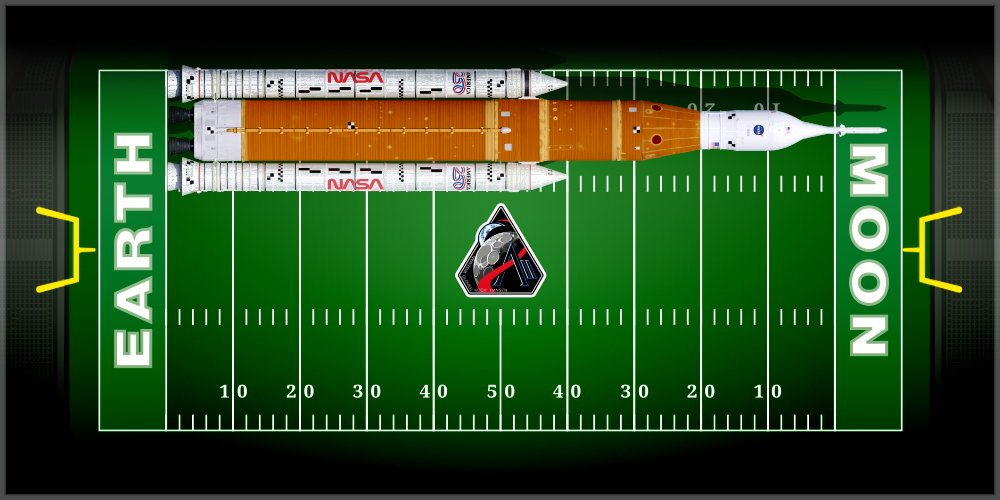 NASA's tweet image. Did you know...

...that the @NASAArtemis II Moon rocket is 322 feet tall? That’s just a few yards shy of the length of a football field.

Bet you thought we were going to say something else about #SBLX. 😉