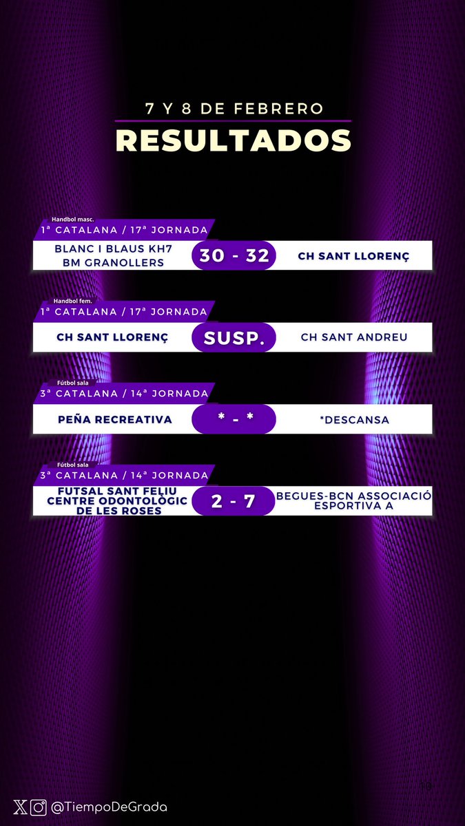 📊 Resultados 7 y 8 de febrero