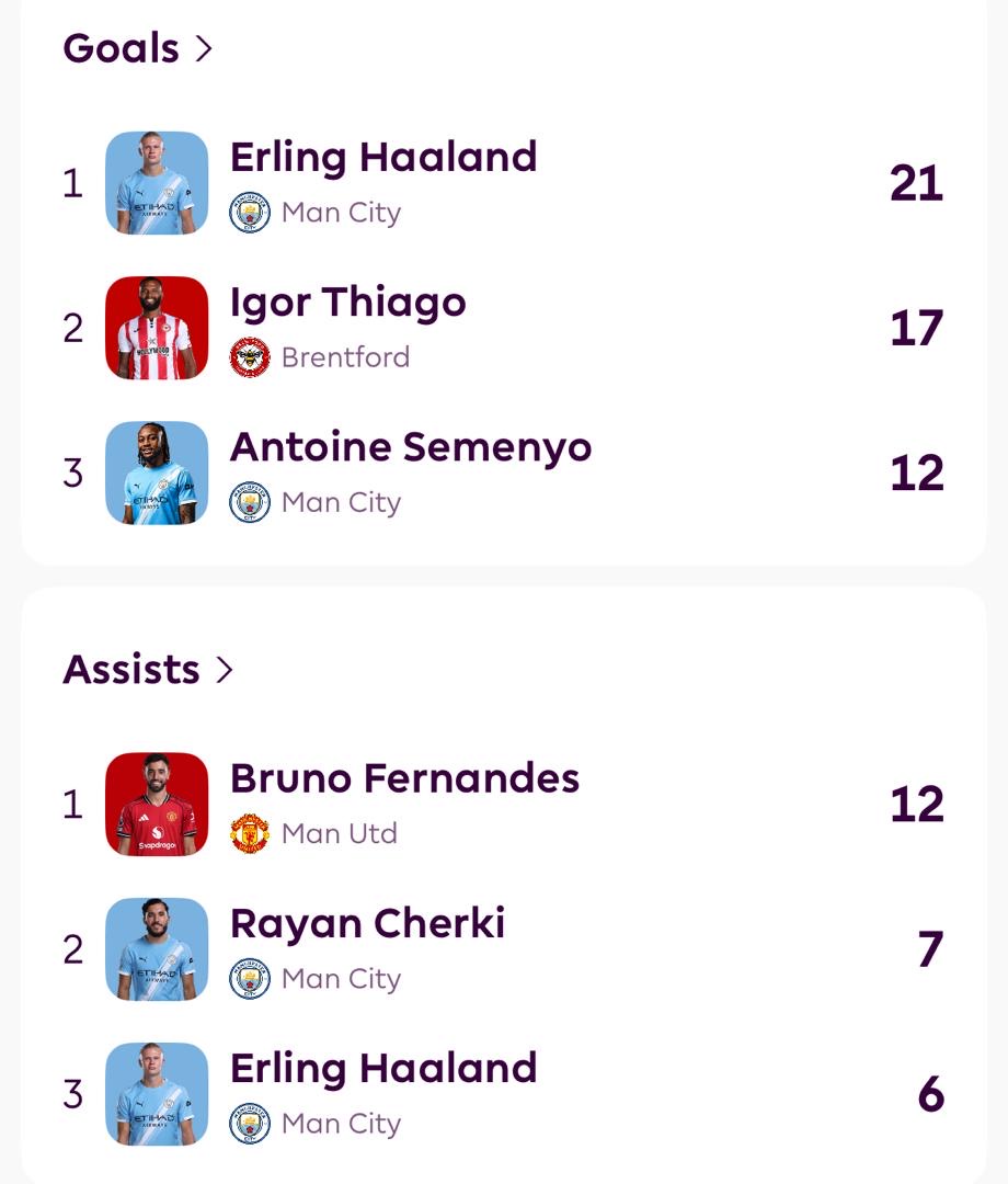 PG_MCI's tweet image. Your “tap in merchant” Erling Haaland 🤔