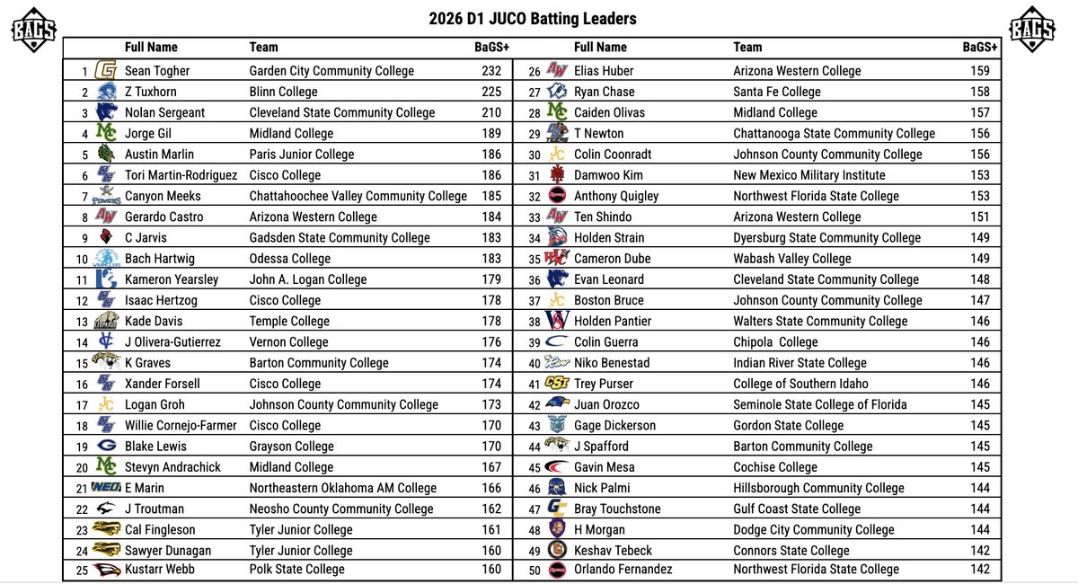 Pitcher DIGS tweet media