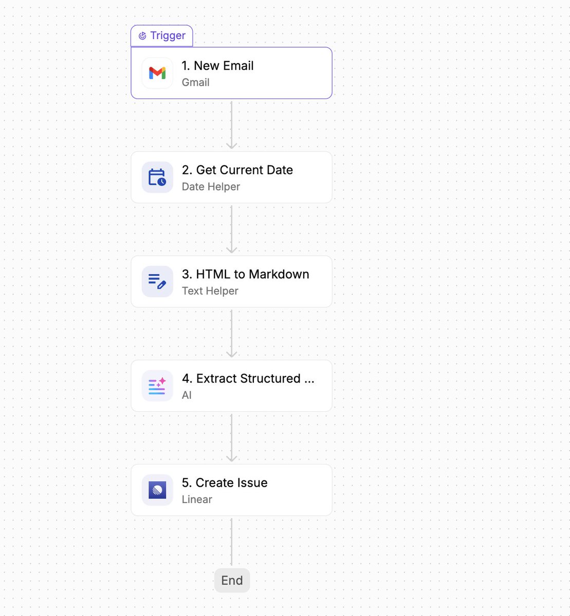Activepieces tweet media