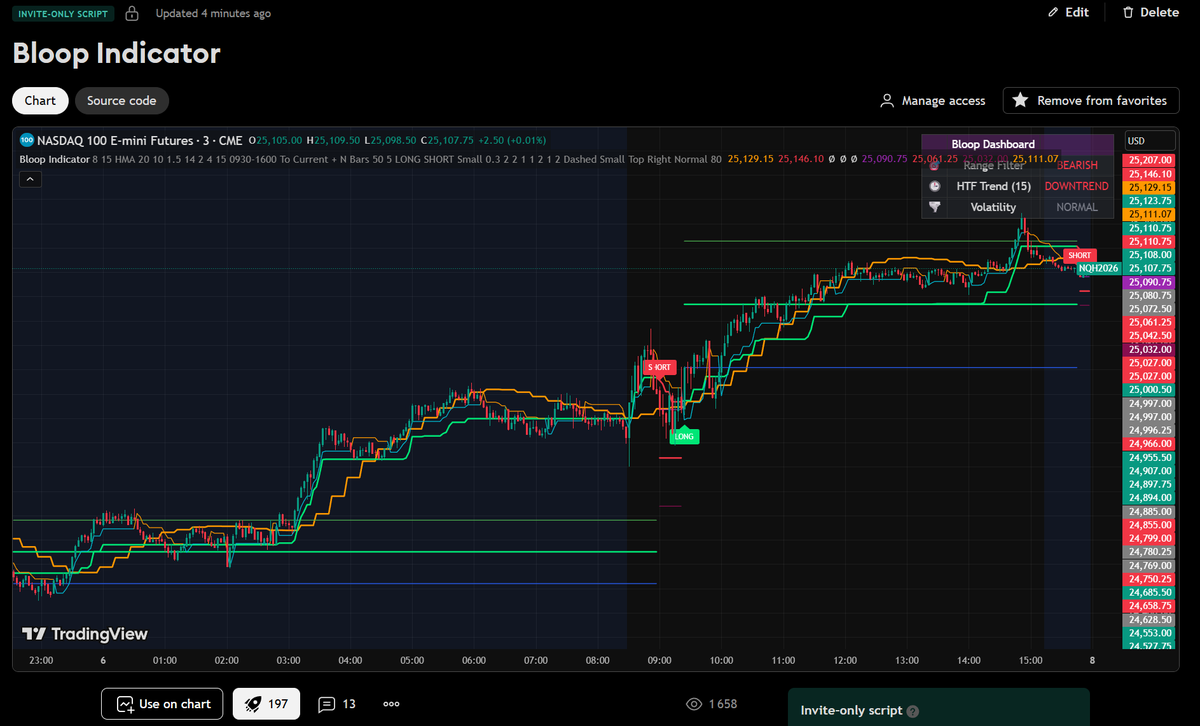 AW Trades ♛ tweet media