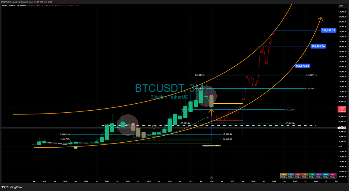 FLiPTek81's tweet photo. I like your outlook for #Bitcoin this is what I had projected for the next run up $BTC #BTC #Chartidea #notfinancialadvice https://t.co/LQzmH2jWuj