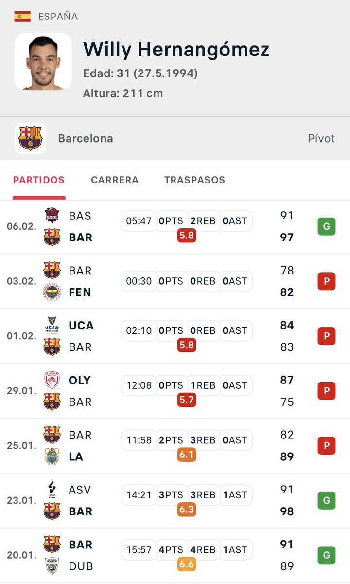 Dℹeg🅾️ Ruiz tweet media