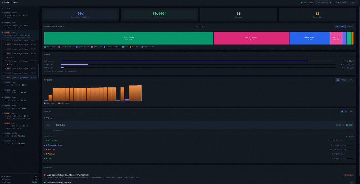 theRedbeardIO's tweet image. Big steps in UI work for Context Lens, it's starting to really come together. Headache to get Claude's subagent swarms to visualize properly...