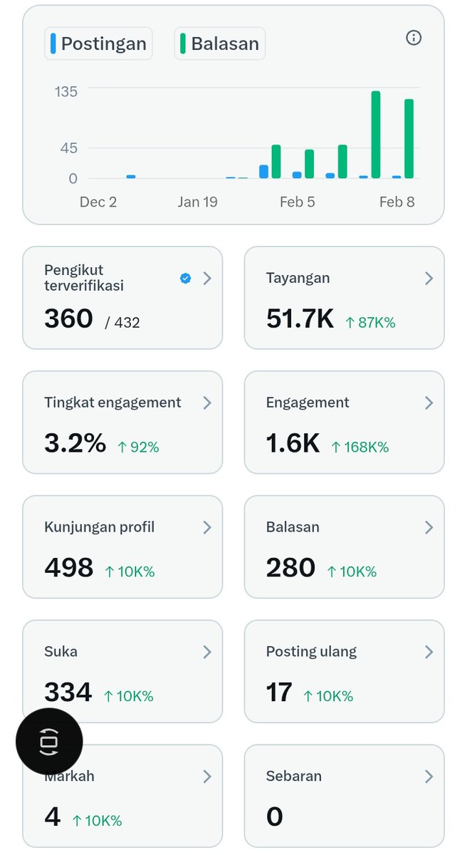 Berjuang Bangkit tweet media