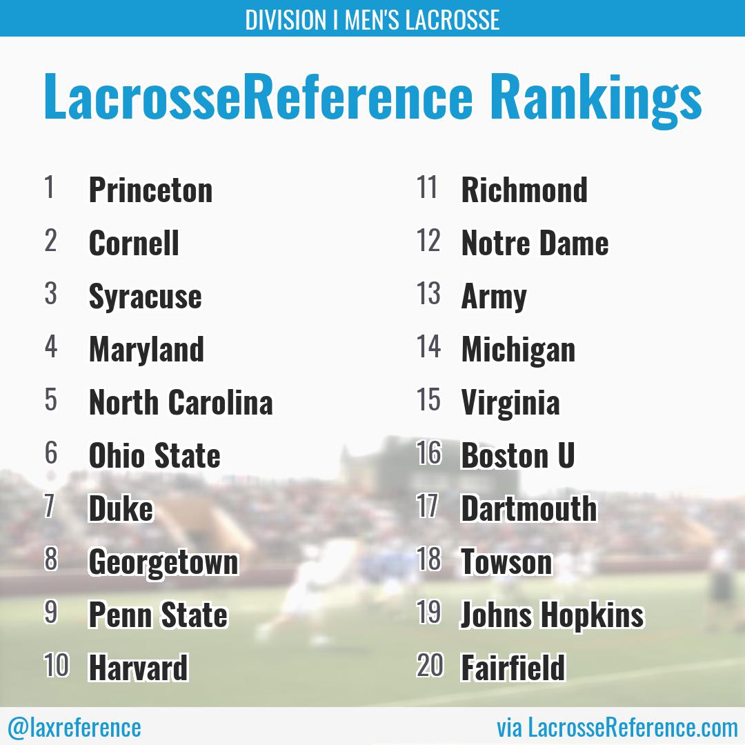 Lacrosse Reference tweet media