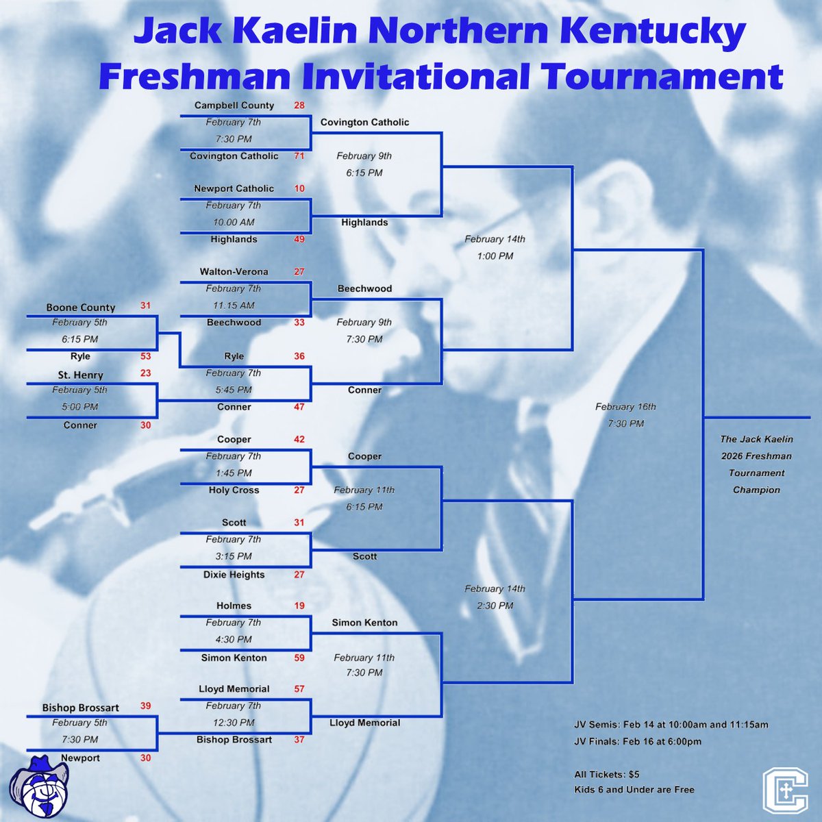 Here are the updated brackets after the completion of the full first round of play in the 2026 Jack Kaelin Northern Kentucky Freshman Invitational Basketball Tournament.

You can follow <a href="/Iam_TOG/">TOG</a> for quarterly results, game-by-game.
