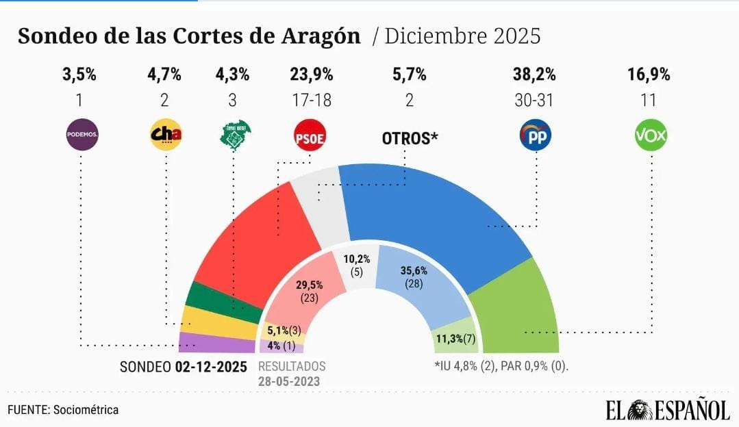 Aquí empezó todo. Y algunos creyeron que iba a ser así. 👇🏾