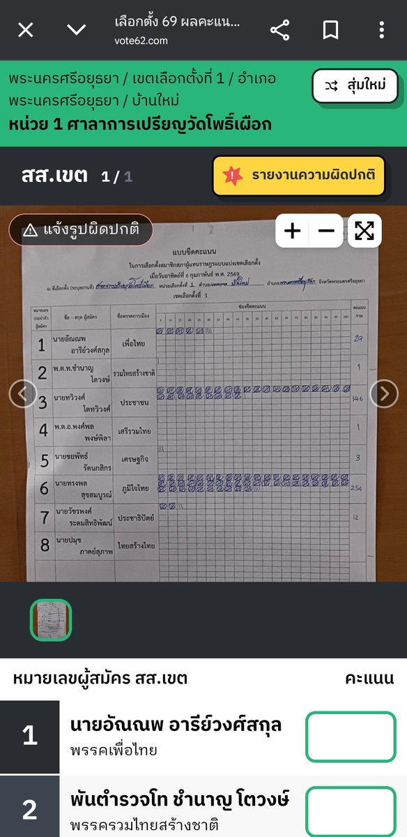 สงสารเด็กๆที่จะโตมาในจังหวัดเถอะค่ะ อยากมีสส.ชื่อเต้  ค่ะ ไม่เอาคนอื่น คนที่ทุ่มเทเพื่อเขต1
ไม่สมควรที่จะไม่ได้เป็นค่ะ 
อยุธยาขอนับใหม่ทุกเขต ‼️

อยุธยาขอนับใหม่ทุกเขต ‼️

อยุธยาขอนับใหม่ทุกเขต ‼️

ฝากทุกคนรีด้วยนะคะ

#เลือกตั้ง69 #การเมืองไทย #พรรคประชาชน
#เต้ทวิวงศ์