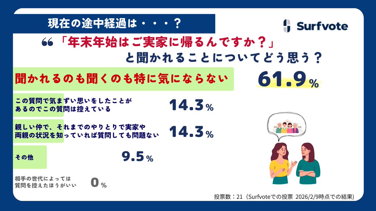 ＼締切間近！家庭の状況は人ぞれぞれだから…／

『「年末年始はご実家に帰るんですか？」と聞かれることについてどう思う？』

漫画家、イラストレーター、コラムニストの辛酸なめ子さん( <a href="/godblessnameko/">nameko</a> )によるイシュー。