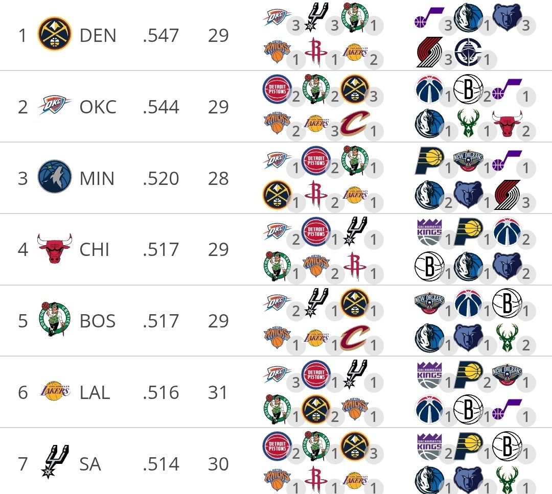 Spurs Culture tweet media