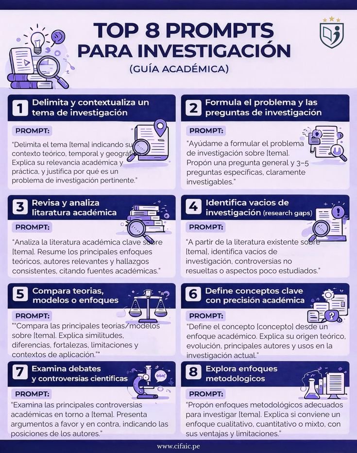 ¿Atascado con la tesis o un paper? 📝 

La IA es tu mejor asistente si sabes qué preguntar. Domina estos 8 prompts clave: desde delimitar tu tema hasta elegir la metodología ideal. 🧬📊

¡Optimiza tu investigación con precisión académica! 🎓✨

Vía: <a href="/ACifaic/">CIFAIC A.C.</a>
#Investigación