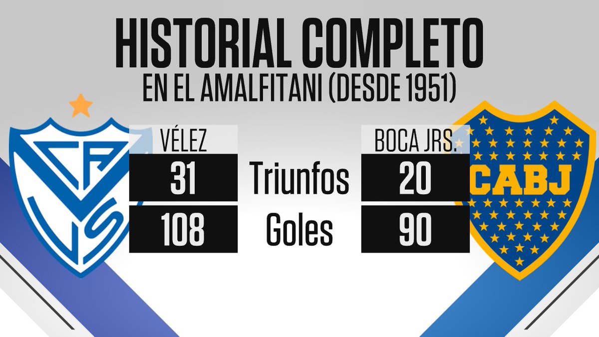 En el Amalfitani... ¡MANDA EL FORTÍN! Vélez estira la ventaja en el historial jugando en Liniers vs. Boca (desde 1951).