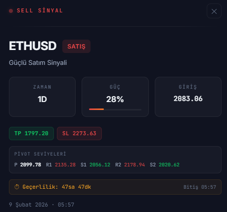 priceonn's tweet photo. #ETHUSD Strong Sell Signal. #priceonn #TradeSignals https://t.co/LnFHQvUEBO