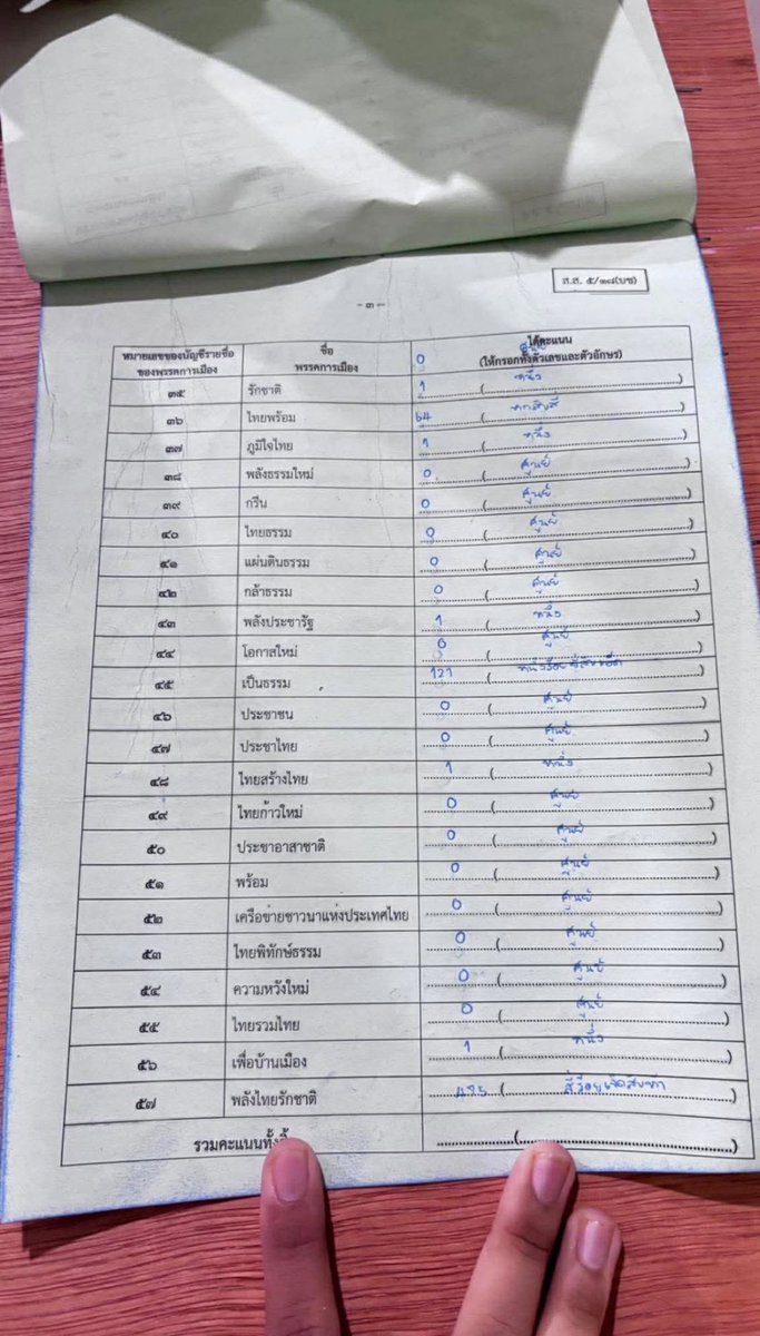 คนหาดใหญ่ หน่วย23 เขต 2 คนไหนไปลงคะปนนให้พรรคประชาชนบ้างคะ ตอนนี้คะแนนน่าสงสัยมากค่ะ #นับใหม่ทั้งประเทศ